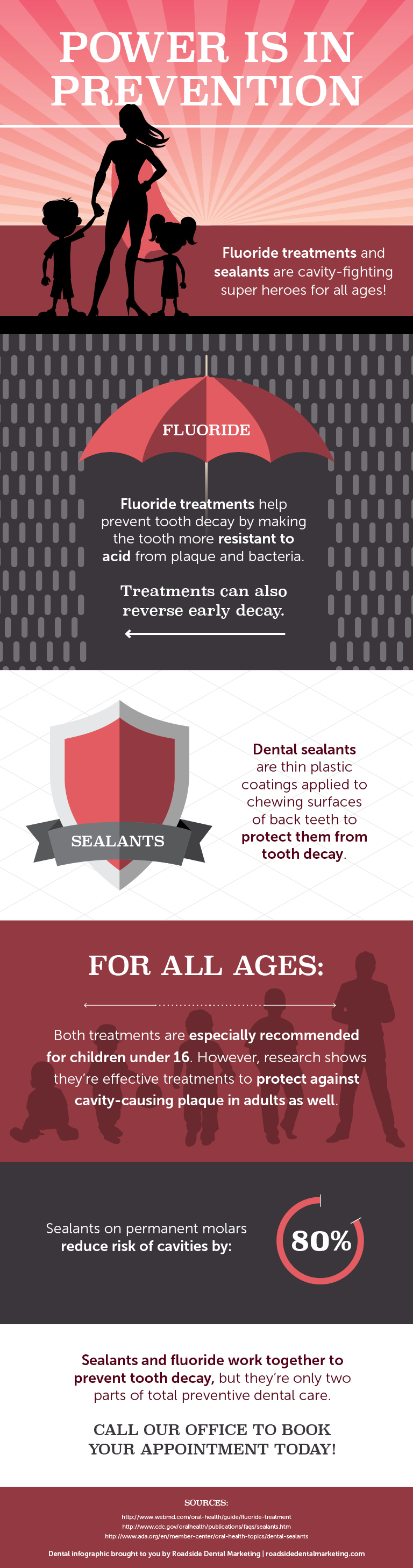 Learn how fluoride and sealants can aid in cavity prevention for kids and adults.